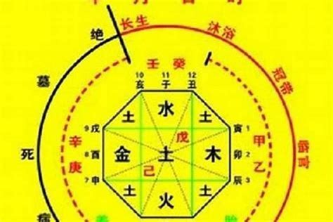 航空业五行|行业中的五行中的属性